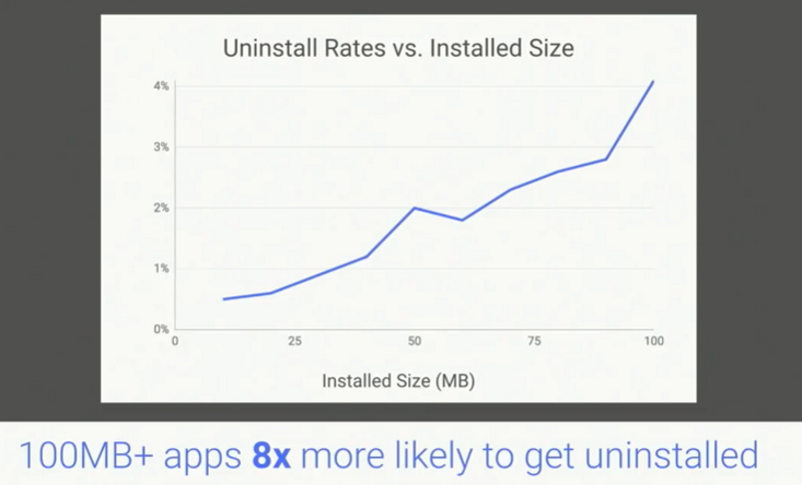 unistall_rate